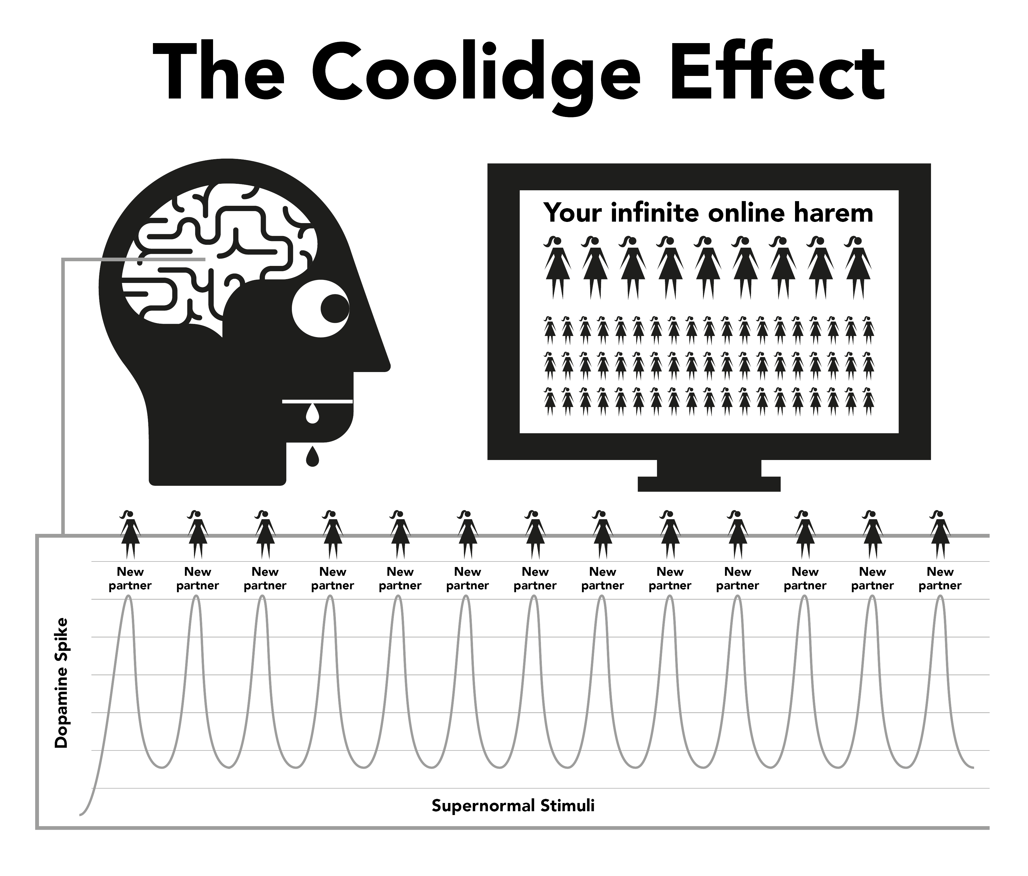 Coolidge Effect. Absolute Boundless Supernormal State.