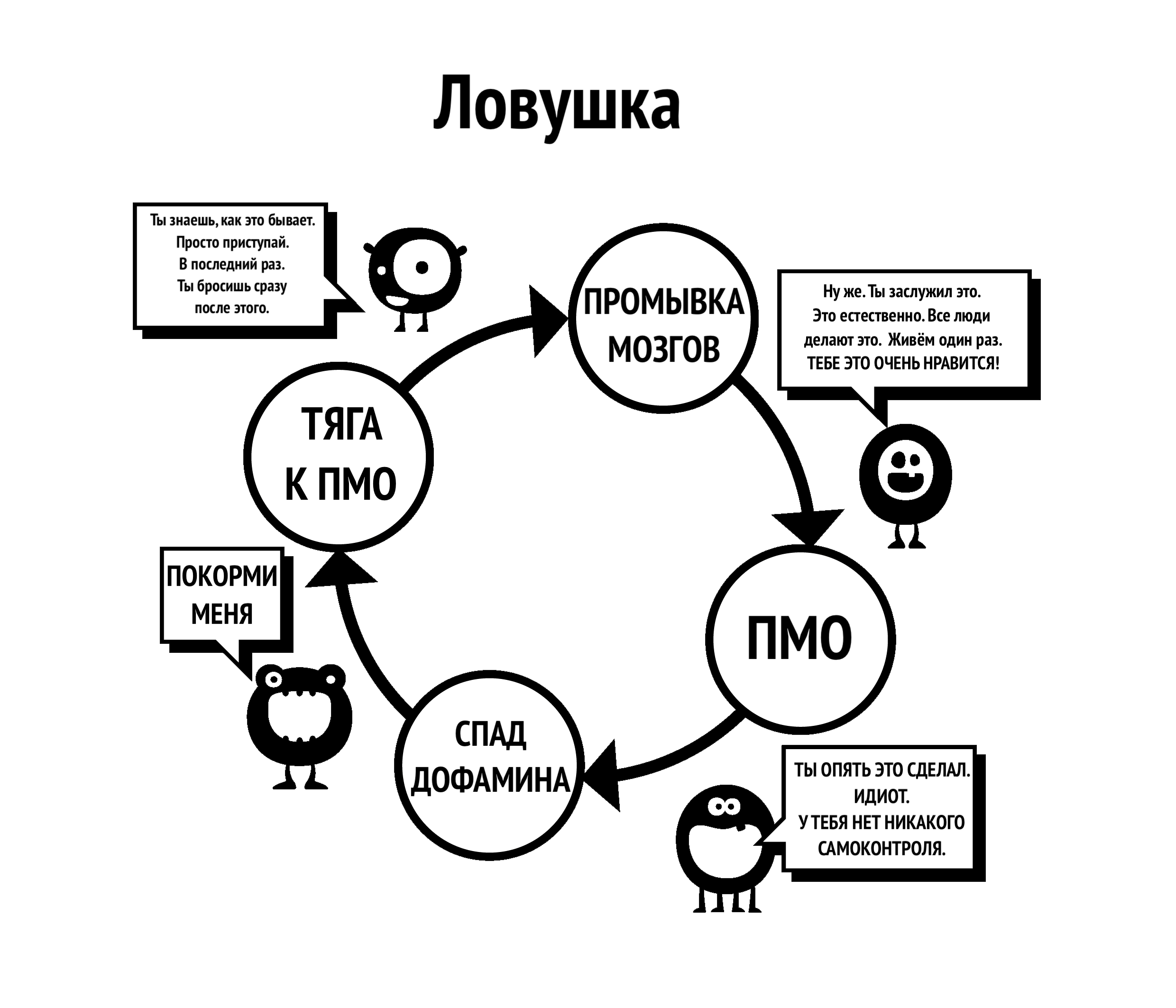 Глава 5 Промывание мозгов | EasyPeasy