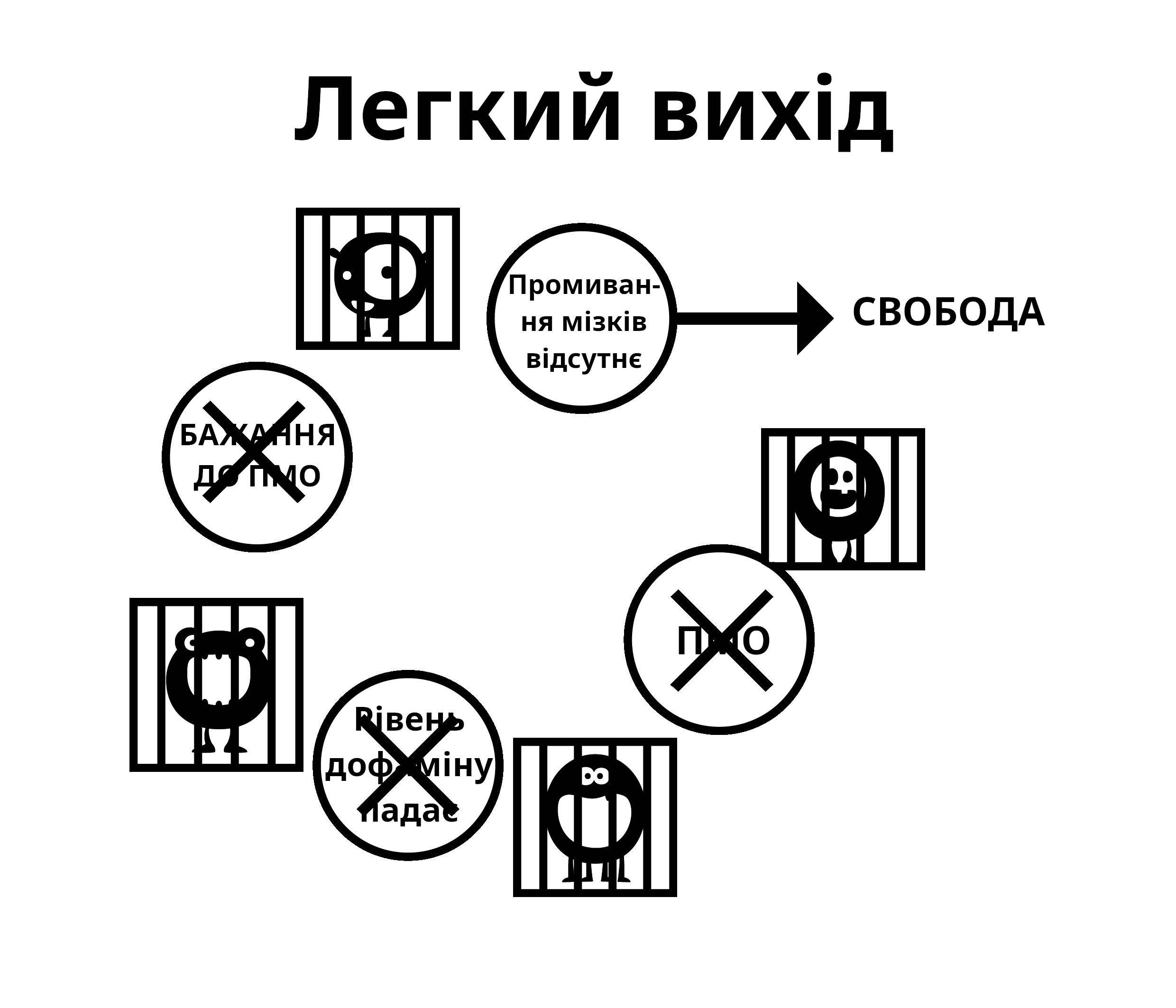 Зображення - Видалення промивання мізків