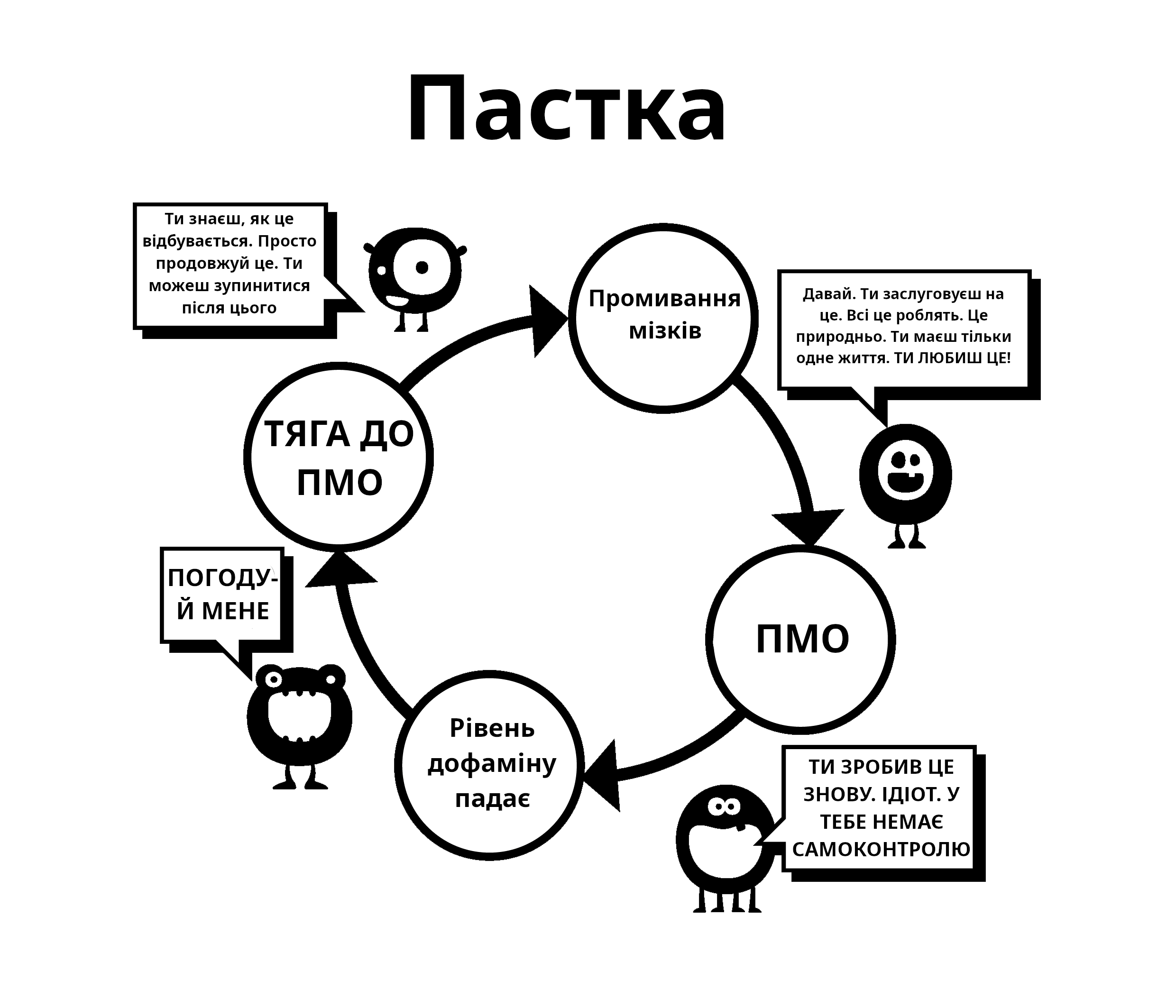 Пастка порнографії